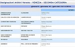 Seconda, girone N Seconda, girone N